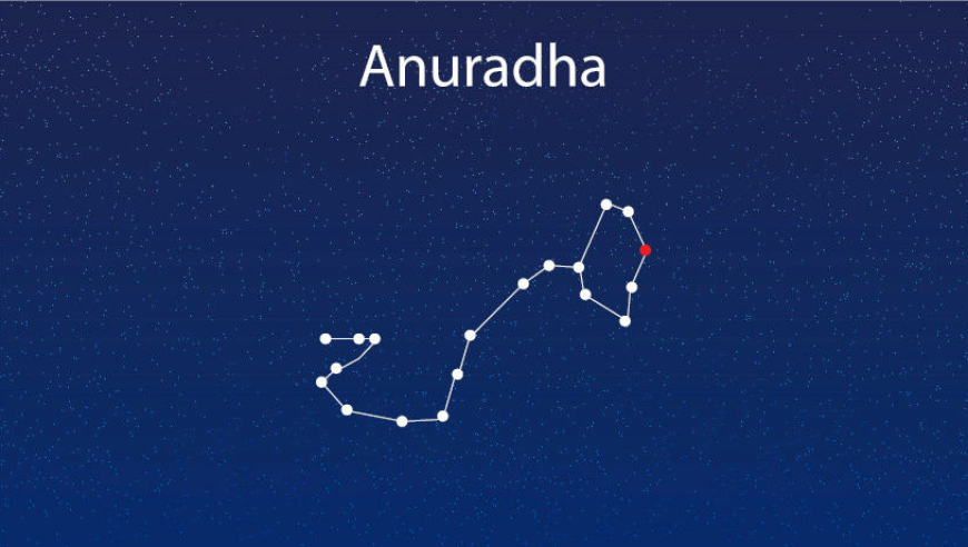 Anuradha Nakshtra Yearly Horoscope of 2025