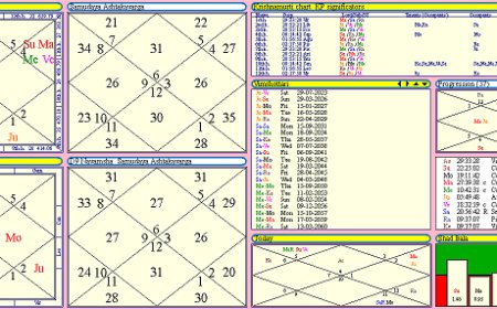 Your Birth Chart Is Your Psychological Blueprint — How and Why It Works