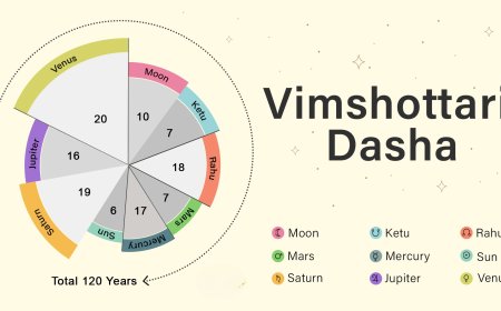 Dasha System: Why Your Life Changed Suddenly After a Certain Year