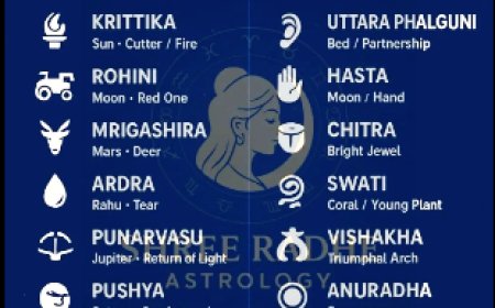 27 Nakshatras vs 12 Zodiac Signs – The Real Astrology Battle