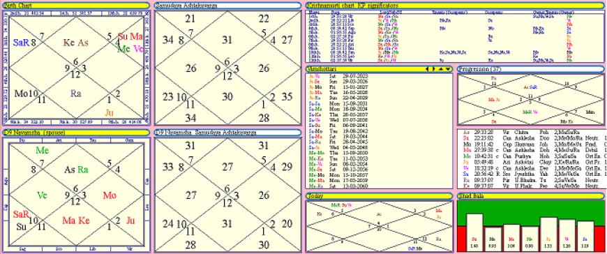 Your Birth Chart Is Your Psychological Blueprint — How and Why It Works