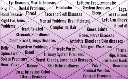 Can Astrology Predict Health Issues Before Diagnosis?
