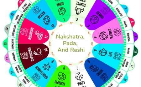 Nakshatra-Based Predictions Are More Accurate Than Daily Horoscopes