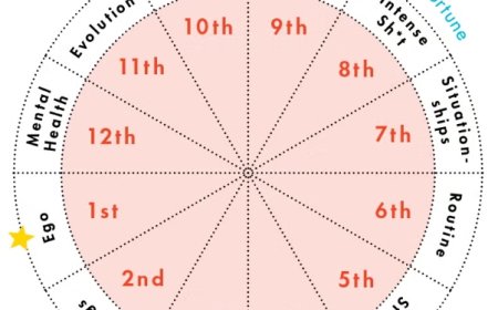 Astrology Is Not Belief—It’s Pattern Recognition