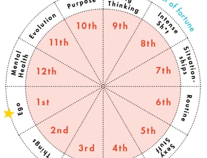 Astrology Is Not Belief—It’s Pattern Recognition