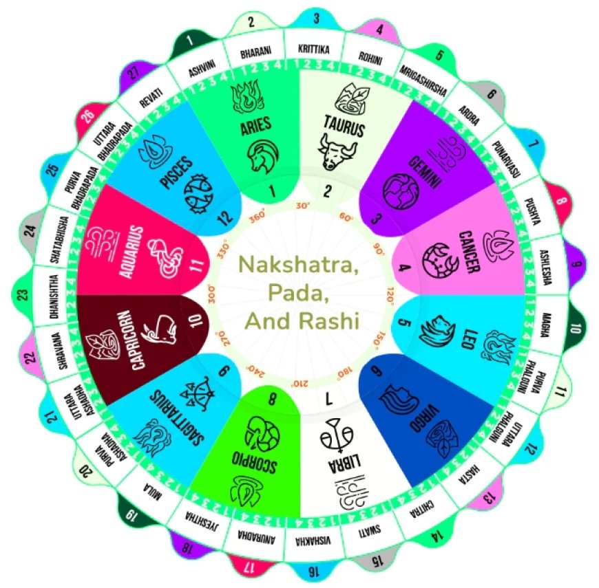 Nakshatra-Based Predictions Are More Accurate Than Daily Horoscopes