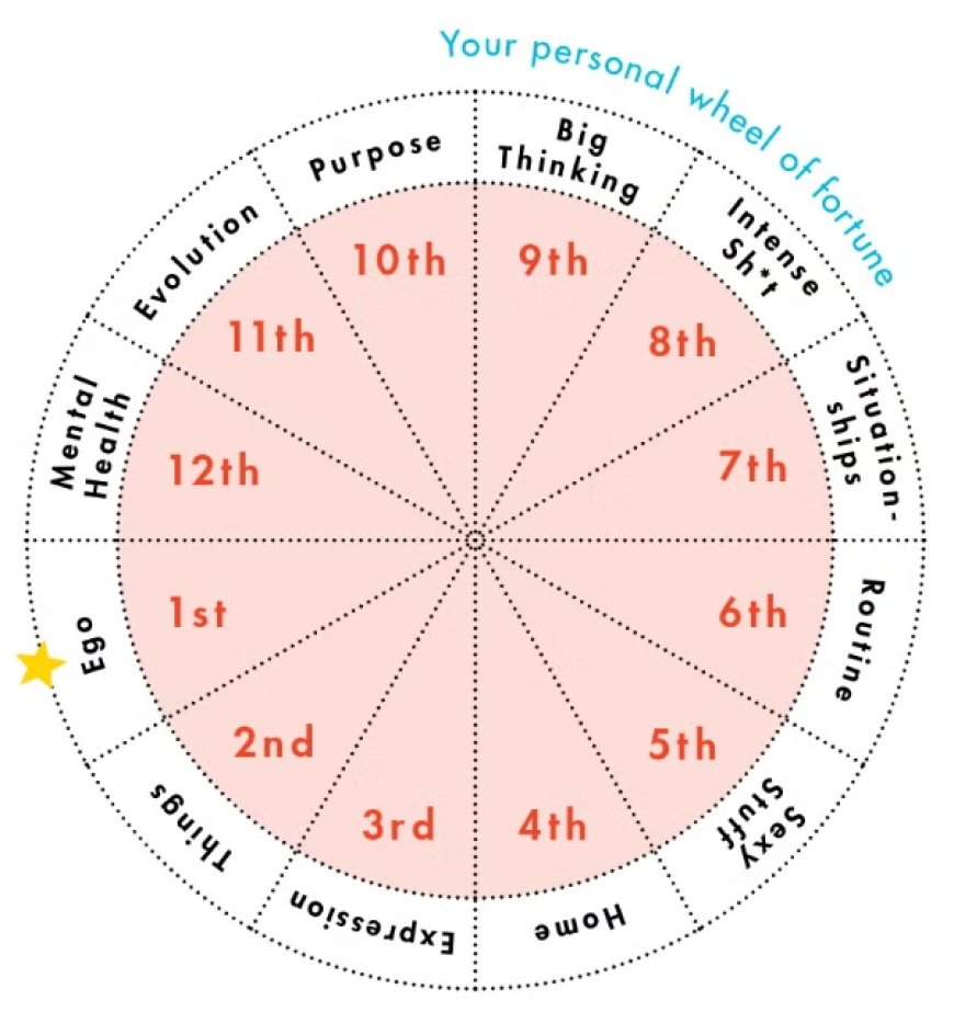 Astrology Is Not Belief—It’s Pattern Recognition